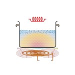 Επαγωγική εστία τετραπλή αναλογική 105763 | 4P 50-1 TCK