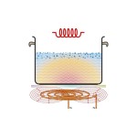 Επαγωγική εστία ηλεκτρονική 105924 | IK 35 Basic